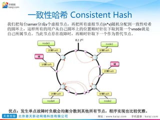 一致性哈希 Consistent Hash
我们把每台server分成v个虚拟节点，再把所有虚拟节点(n*v)随机分配到一致性哈希
的圆环上，这样所有的用户从自己圆环上的位置顺时针往下取到第一个vnode就是
自己所属节点。当此节点存在故障时，再顺时针取下一个作为替代节点。
优点：发生单点故障时负载会均衡分散到其他所有节点，程序实现也比较优雅。
 