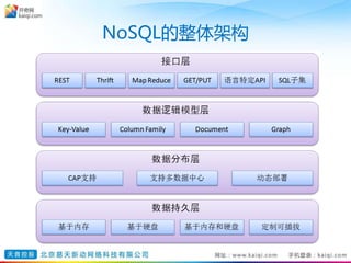 NoSQL的整体架构
 