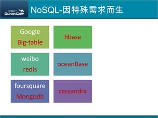 ϰеSQLNoSQL- רעNoSQLֻרעⳡֻԼó