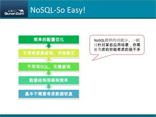 NoSQL-So Easy!NoSQLṩĹ١һֻĳЩӦóҪǵܿǵľͲ