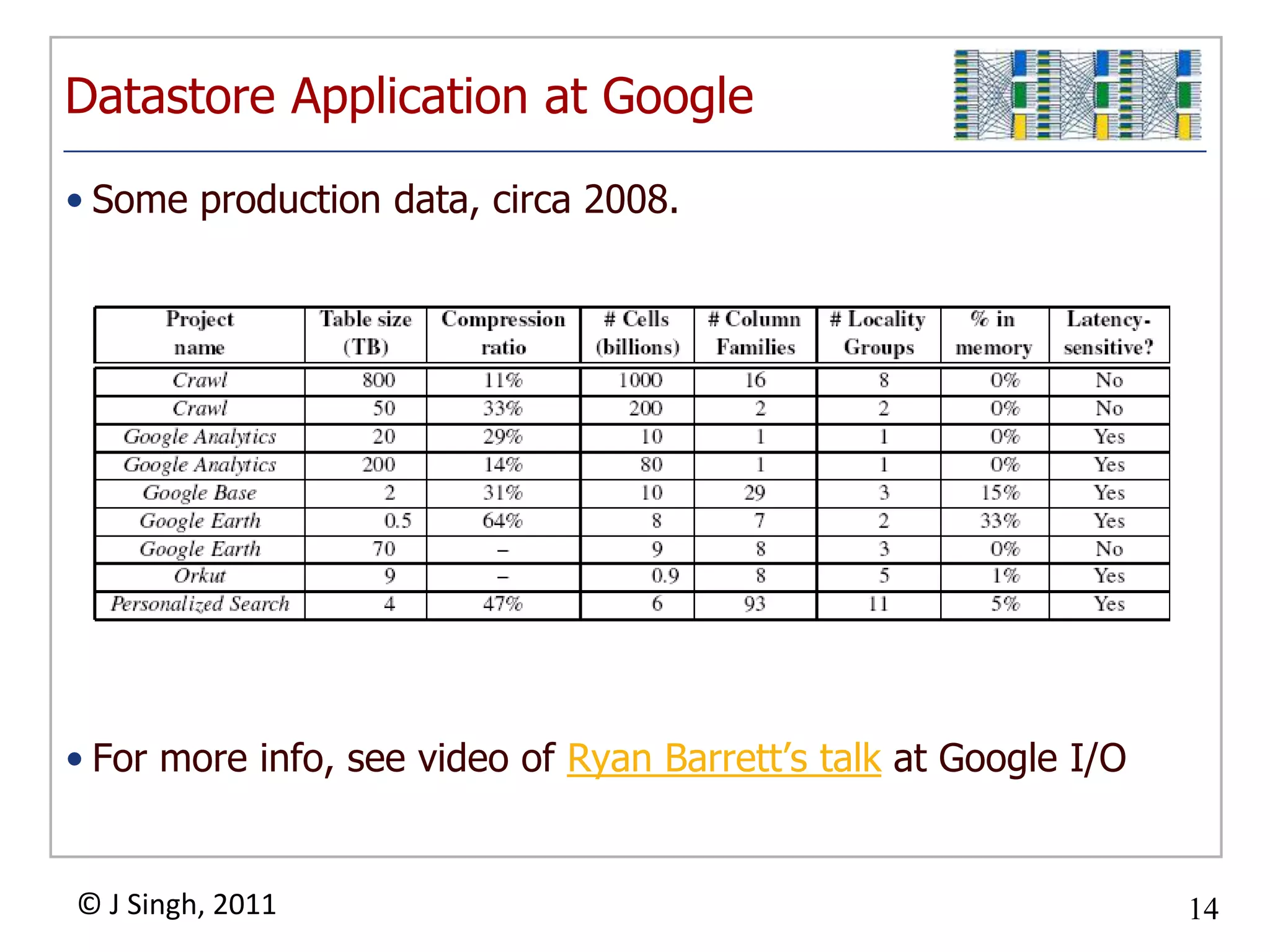 Some production data, circa 2008.