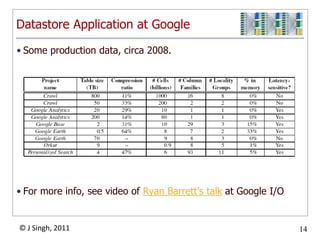 Some production data, circa 2008.