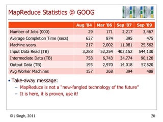 Hadoop AvailabilityRun on your laptopRun on your serverRun on Amazon CloudIntroduction at IBM DeveloperWorksRun on Google App EngineIt’s not Hadoop, it’s Google’s implementation of MapReduce