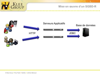 Mise en œuvre d’un SGBD-RServeurs ApplicatifsBase de donnéesJDBCHTTP
