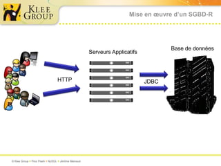 Mise en œuvre d’un SGBD-RBase de donnéesServeurs ApplicatifsHTTPJDBC