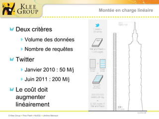 Montée en charge linéaireDeux critèresVolume des donnéesNombre de requêtesTwitterJanvier 2010 : 50 M/jJuin 2011 : 200 M/jLe coût doit augmenter linéairement