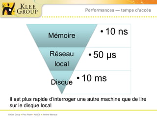Performances — temps d’accèsIl est plus rapide d’interroger une autre machine que de lire sur le disque local 