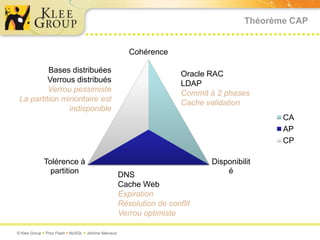 Théorème CAPBases distribuéesVerrous distribuésVerrou pessimisteLa partition minoritaire est indisponibleOracle RACLDAPCommit à 2 phasesCache validationDNSCache WebExpirationRésolution de conflitVerrou optimiste