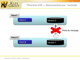 Nœud 1Nœud 2Version 2Version 1Client AClient BMAJ 1  2Théorème CAP — Démonstration par  l’exemplePerte du message