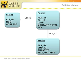 Entités-relationPanierPAN_IDCLI_IDDATEMONTANT_TOTALTVAClientCLI_IDNOMADRESSECLI_IDPAN_IDArticlePAN_IDCMD_IDQUANTITEPRIX_UNITAIRE