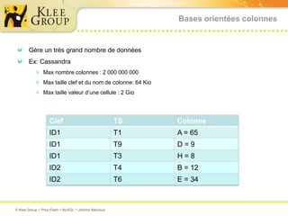 Bases orientées colonnesGère un très grand nombre de donnéesEx: CassandraMax nombre colonnes : 2 000 000 000Max taille clef et du nom de colonne: 64 KioMax taille valeur d’une cellule : 2 Gio