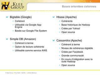 Bases orientées colonnesBigtable (Google)CohérentUtilisable via Google App EngineBasée sur Google File SystemSimple DB (Amazon)Cohérent à termeOption de lecture cohérenteUtilisable comme service AWSHbase (Apache)CohérenteBase historique de HadoopCréée par Yahoo!Open sourceCassandra (Apache)Cohérent à termeNiveau de cohérence réglableCréée par FacebookGrande communautéEn cours d’intégration avec la suite HadoopOpen source