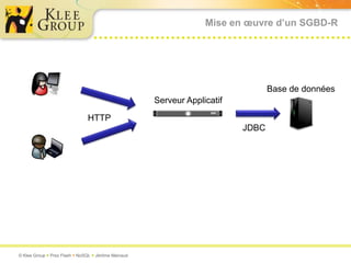 Mise en œuvre d’un SGBD-RBase de donnéesServeur ApplicatifHTTPJDBC