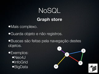 NoSQL
               Graph store
•Mais complexo.
•Guarda objeto e não registros.
•Buscas são feitas pela navegação destes
objetos.
•Exemplos:
  •Neo4J
  •InfoGrid
  •BigData
 