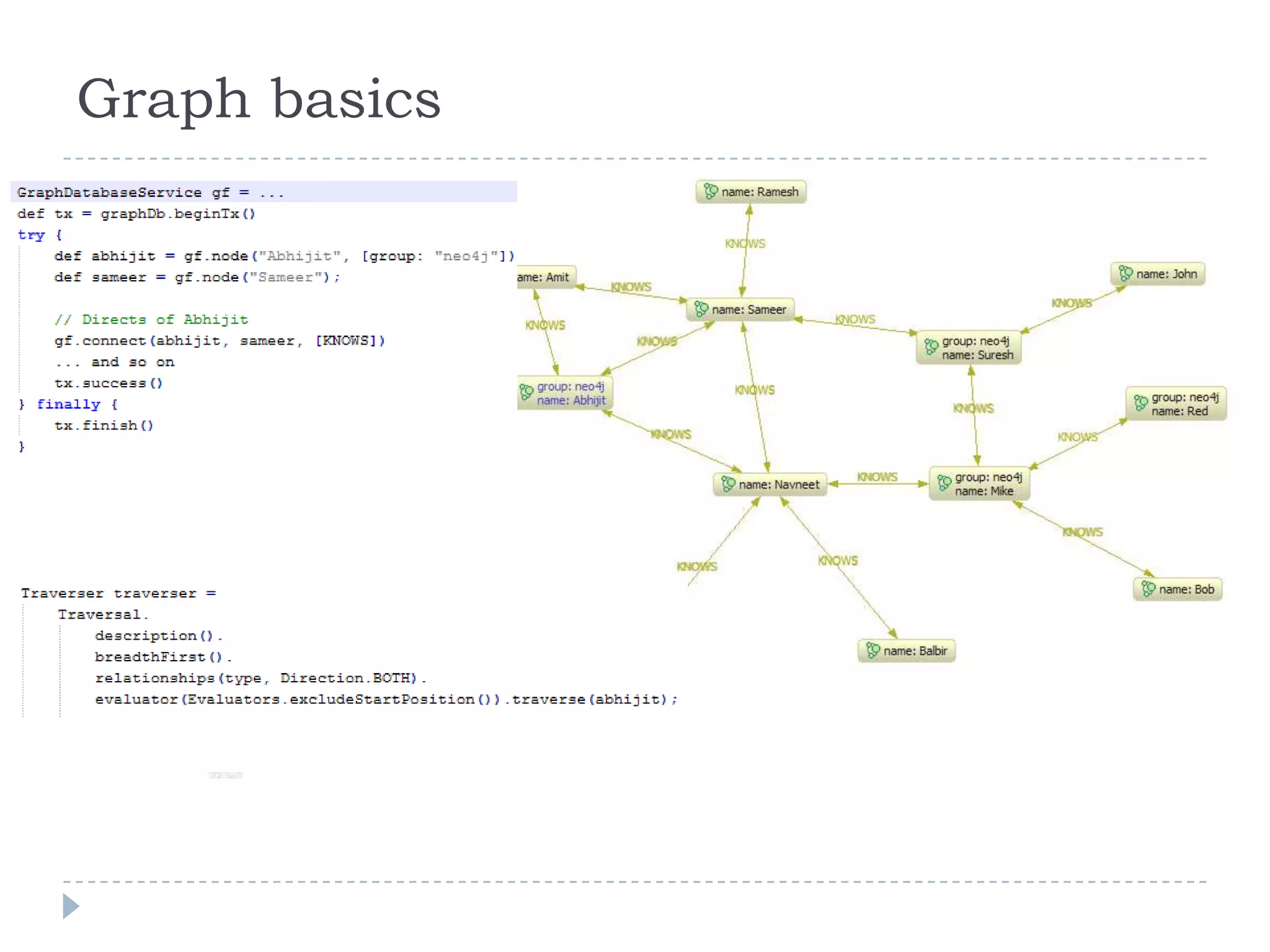 Graph basics