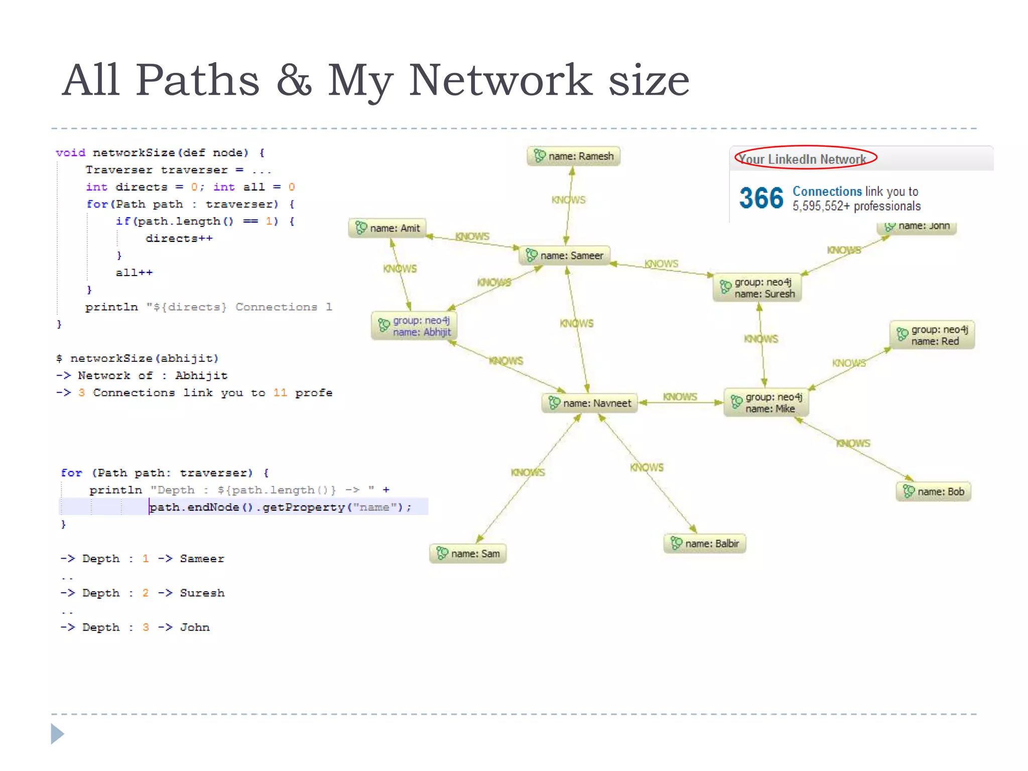 All Paths & My Network size