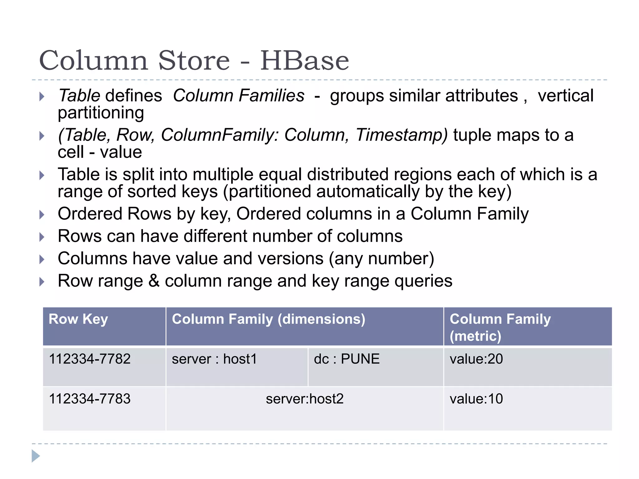 Column Store - HBaseTable defines  Column Families  -  groups similar attributes ,  vertical partitioning (Table, Row, ColumnFamily: Column, Timestamp) tuple maps to a cell - value Table is split into multiple equal distributed regions each of which is a range of sorted keys (partitioned automatically by the key)Ordered Rows by key, Ordered columns in a Column FamilyRows can have different number of columns Columns have value and versions (any number)Row range & column range and key range queries