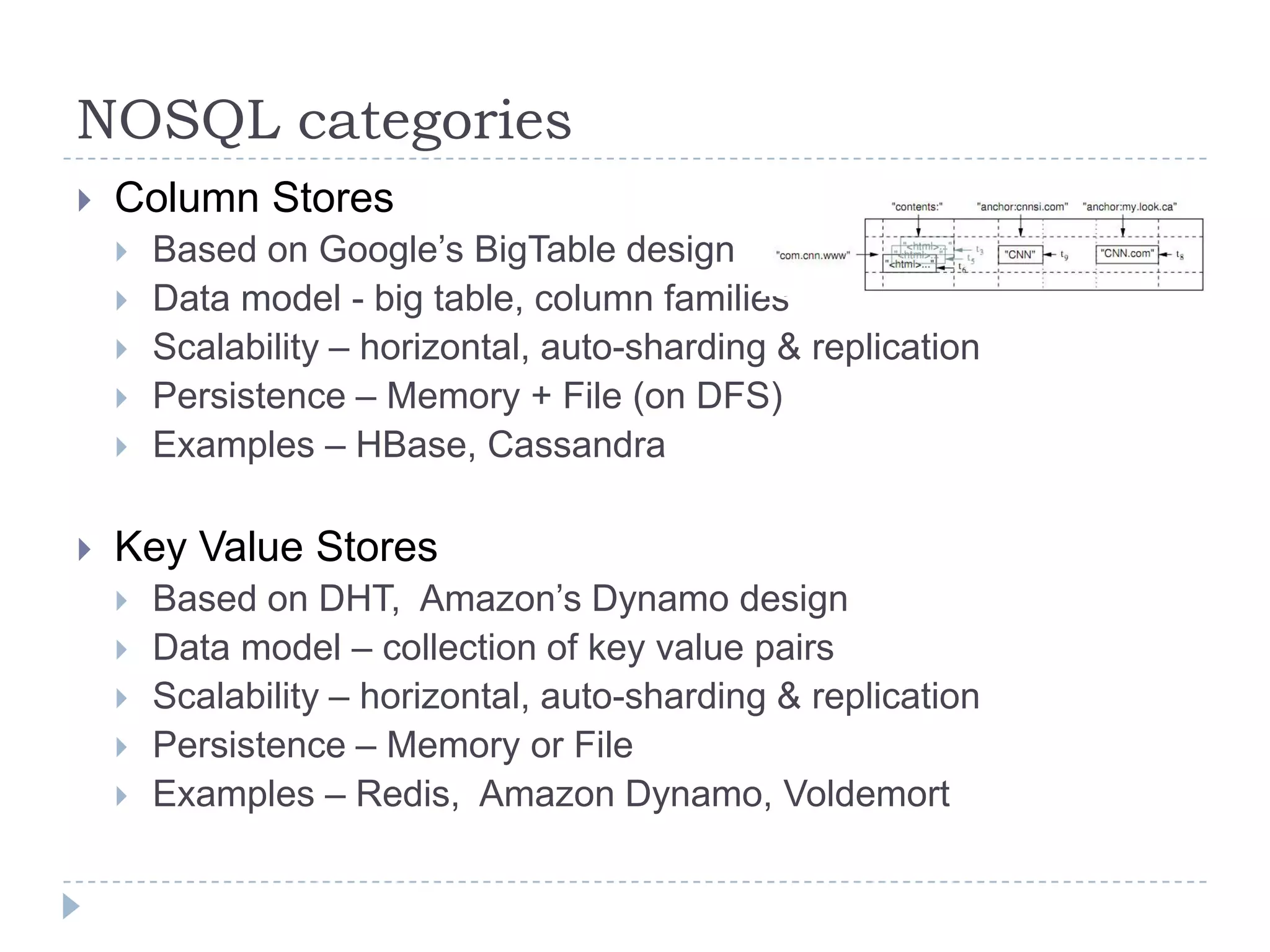 NOSQL categoriesColumn StoresBased on Google’s BigTable designData model - big table, column familiesScalability – horizontal, auto-sharding & replicationPersistence – Memory + File (on DFS)Examples – HBase, CassandraKey Value StoresBased on DHT,  Amazon’s Dynamo designData model – collection of key value pairsScalability – horizontal, auto-sharding & replicationPersistence – Memory or File Examples – Redis,  Amazon Dynamo, Voldemort