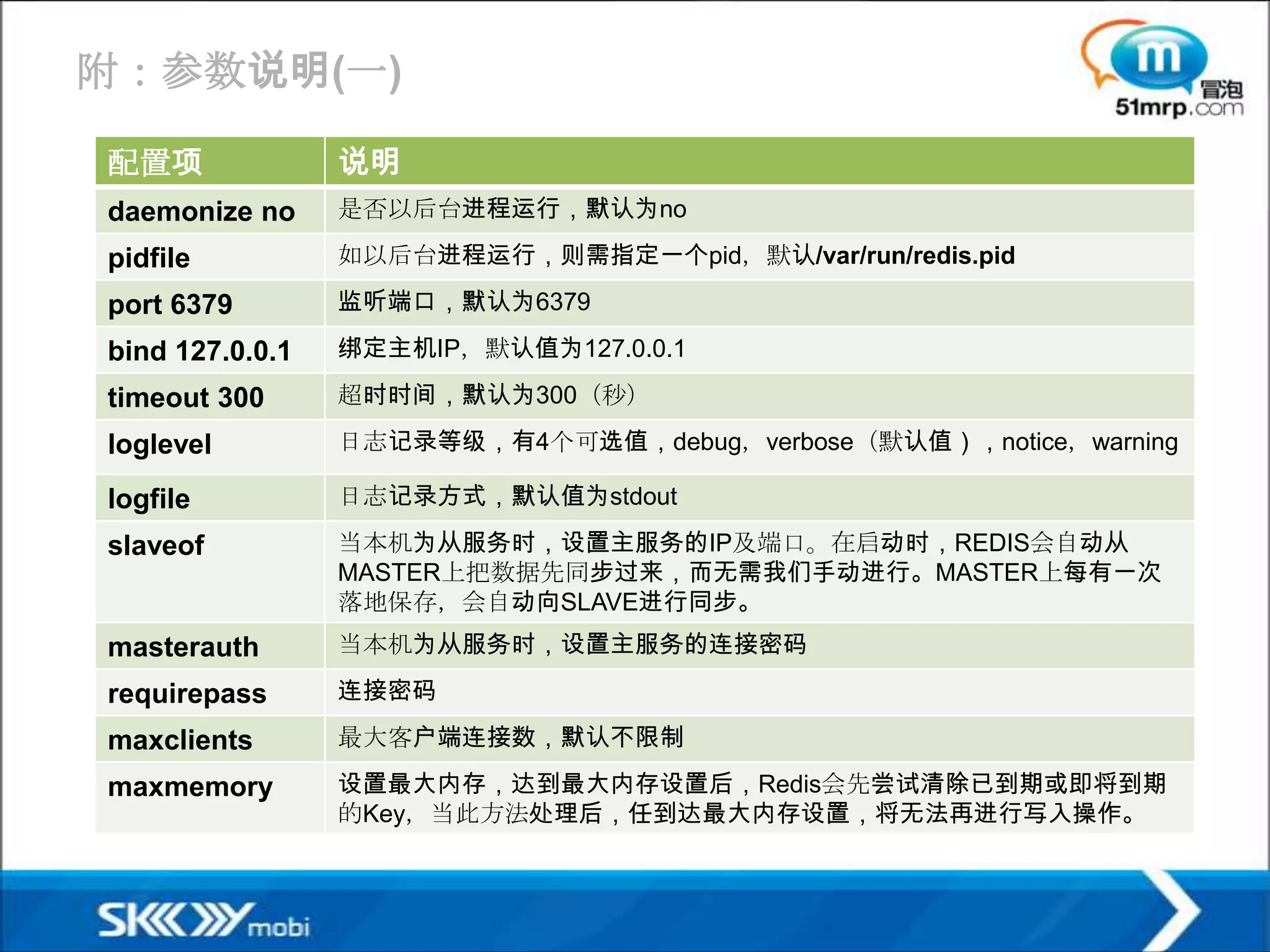 附：参数说明(一)

配置项              说明
daemonize no     是否以后台进程运行，默认为no

pidfile          如以后台进程运行，则需指定一个pid，默认/var/run/redis.pid

port 6379        监听端口，默认为6379

bind 127.0.0.1   绑定主机IP，默认值为127.0.0.1

timeout 300      超时时间，默认为300（秒）

loglevel         日志记录等级，有4个可选值，debug，verbose（默认值），notice，warning

logfile          日志记录方式，默认值为stdout

slaveof          当本机为从服务时，设置主服务的IP及端口。在启动时，REDIS会自动从
                 MASTER上把数据先同步过来，而无需我们手动进行。MASTER上每有一次
                 落地保存，会自动向SLAVE进行同步。
masterauth       当本机为从服务时，设置主服务的连接密码

requirepass      连接密码

maxclients       最大客户端连接数，默认不限制

maxmemory        设置最大内存，达到最大内存设置后，Redis会先尝试清除已到期或即将到期
                 的Key，当此方法处理后，任到达最大内存设置，将无法再进行写入操作。
 