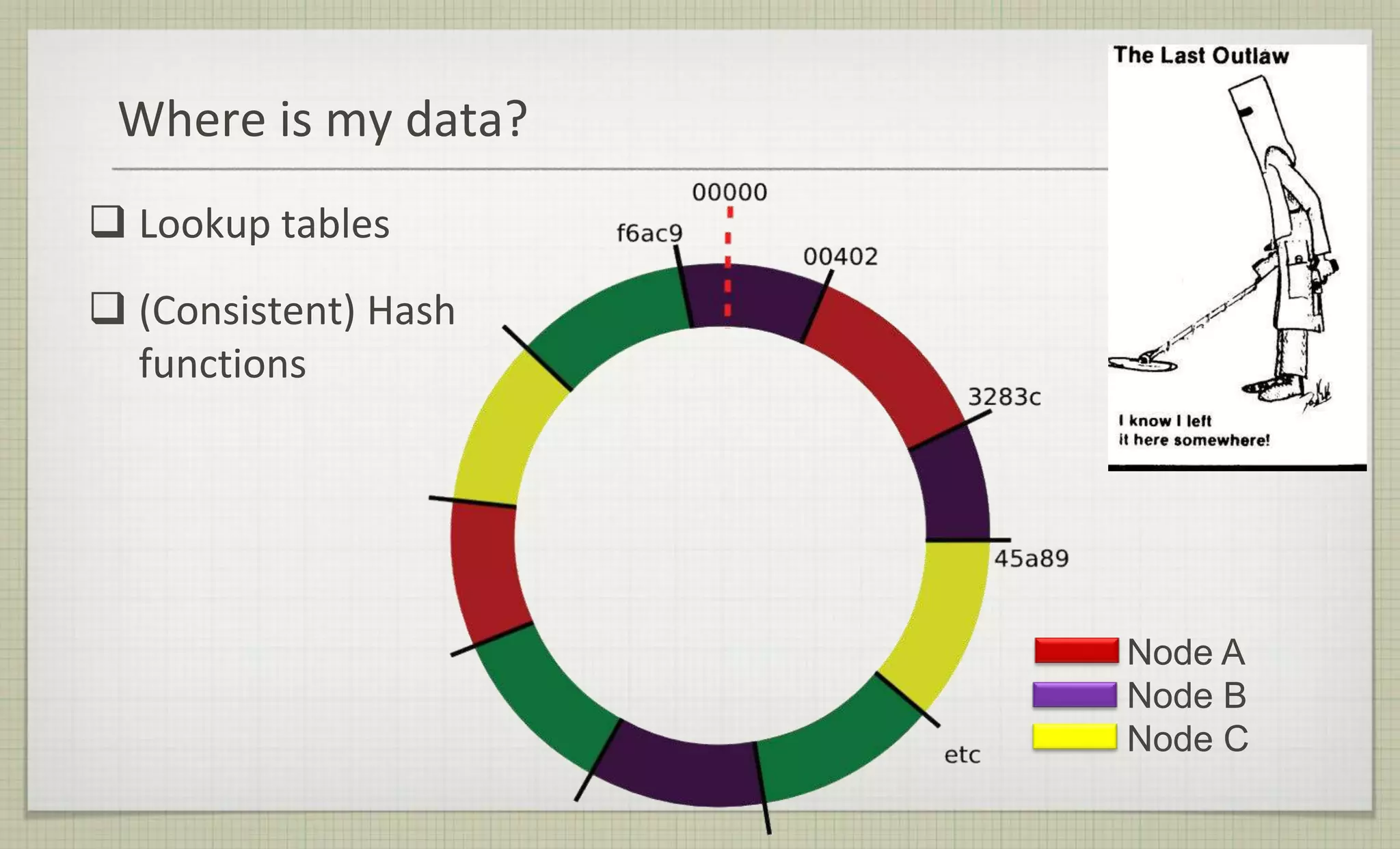 Where is my data?
 Lookup tables
 (Consistent) Hash
functions
Node A
Node B
Node C
 