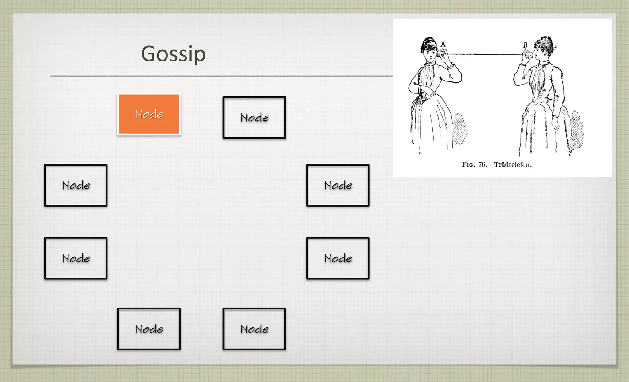 Gossip
Node
Node
Node
Node
Node Node
Node
Node
 