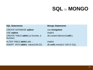 MongoDB & PHP | PPT