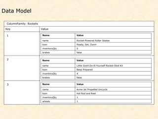 Data Model

 ColumnFamily: Rockets

 Key                     Value

 1                       Name           Value

                         name           Rocket-Powered Roller Skates
                         toon           Ready, Set, Zoom
                         inventoryQty   5
                         brakes         false


 2                       Name           Value

                         name           Little Giant Do-It-Yourself Rocket-Sled Kit
                         toon           Beep Prepared
                         inventoryQty   4
                         brakes         false


 3                       Name           Value

                         name           Acme Jet Propelled Unicycle
                         toon           Hot Rod and Reel
                         inventoryQty   1
                         wheels         1
 