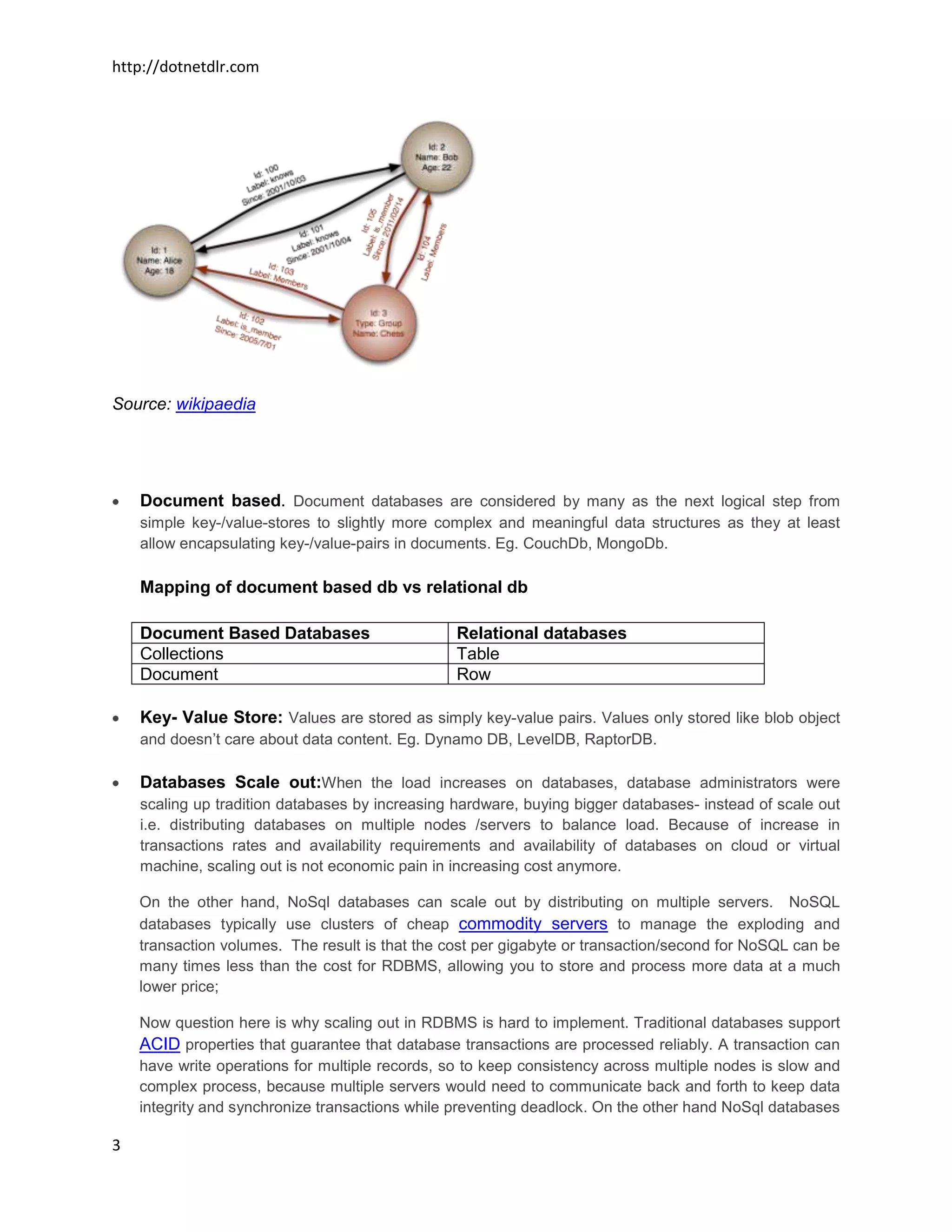 http://dotnetdlr.com




Source: wikipaedia




    Document based. Document databases are considered by many as the next logical step from
    simple key-/value-stores to slightly more complex and meaningful data structures as they at least
    allow encapsulating key-/value-pairs in documents. Eg. CouchDb, MongoDb.

    Mapping of document based db vs relational db

    Document Based Databases                     Relational databases
    Collections                                  Table
    Document                                     Row

    Key- Value Store: Values are stored as simply key-value pairs. Values only stored like blob object
    and doesn’t care about data content. Eg. Dynamo DB, LevelDB, RaptorDB.

    Databases Scale out:When the load increases on databases, database administrators were
    scaling up tradition databases by increasing hardware, buying bigger databases- instead of scale out
    i.e. distributing databases on multiple nodes /servers to balance load. Because of increase in
    transactions rates and availability requirements and availability of databases on cloud or virtual
    machine, scaling out is not economic pain in increasing cost anymore.

    On the other hand, NoSql databases can scale out by distributing on multiple servers. NoSQL
    databases typically use clusters of cheap commodity servers to manage the exploding and
    transaction volumes. The result is that the cost per gigabyte or transaction/second for NoSQL can be
    many times less than the cost for RDBMS, allowing you to store and process more data at a much
    lower price;

    Now question here is why scaling out in RDBMS is hard to implement. Traditional databases support
    ACID properties that guarantee that database transactions are processed reliably. A transaction can
    have write operations for multiple records, so to keep consistency across multiple nodes is slow and
    complex process, because multiple servers would need to communicate back and forth to keep data
    integrity and synchronize transactions while preventing deadlock. On the other hand NoSql databases

3
 