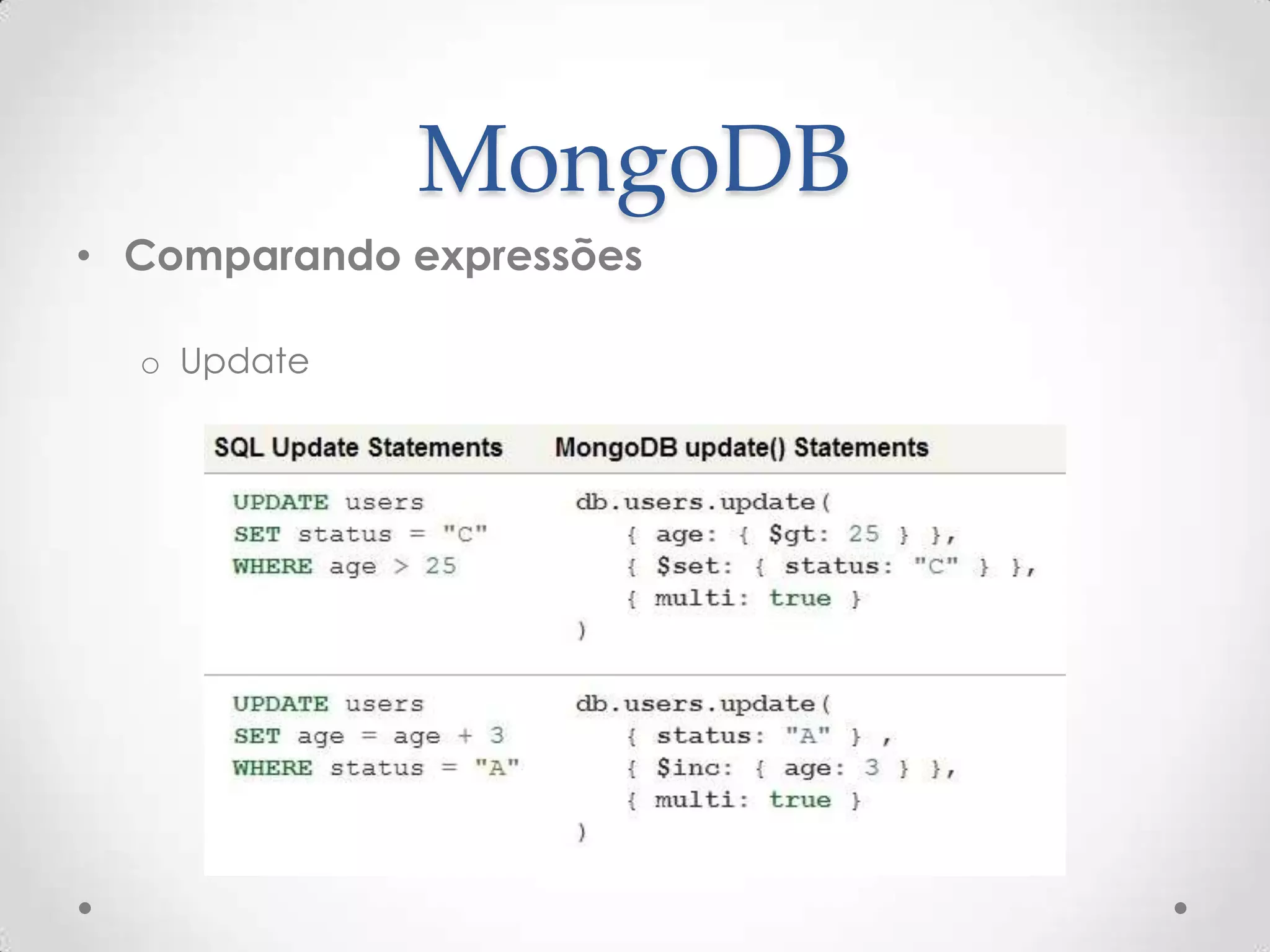 MongoDB
• Comparando expressões
o Update
 