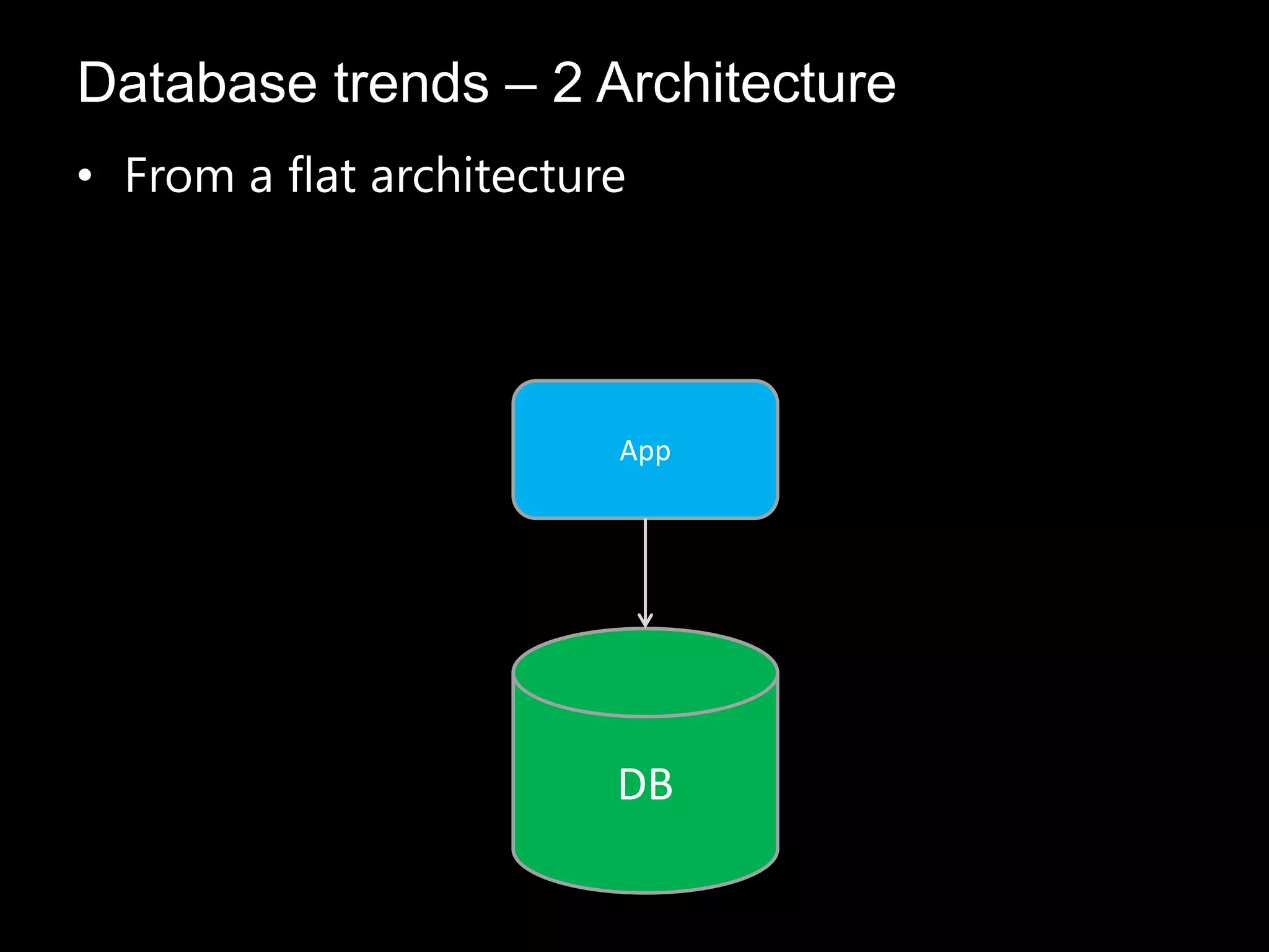 • From a flat architecture
Database trends – 2 Architecture
DB
App
 