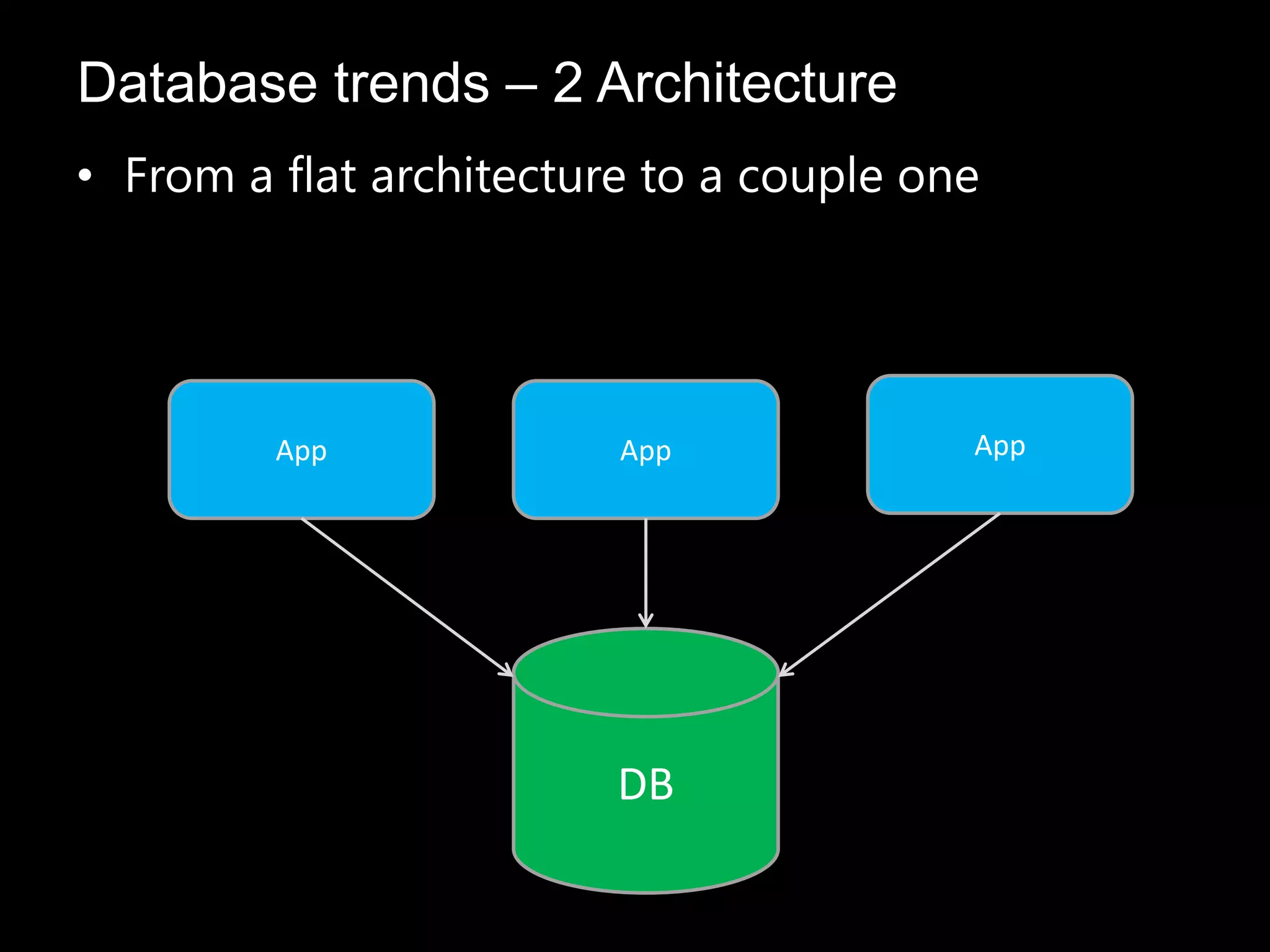 • From a flat architecture to a couple one
Database trends – 2 Architecture
DB
AppApp App
 