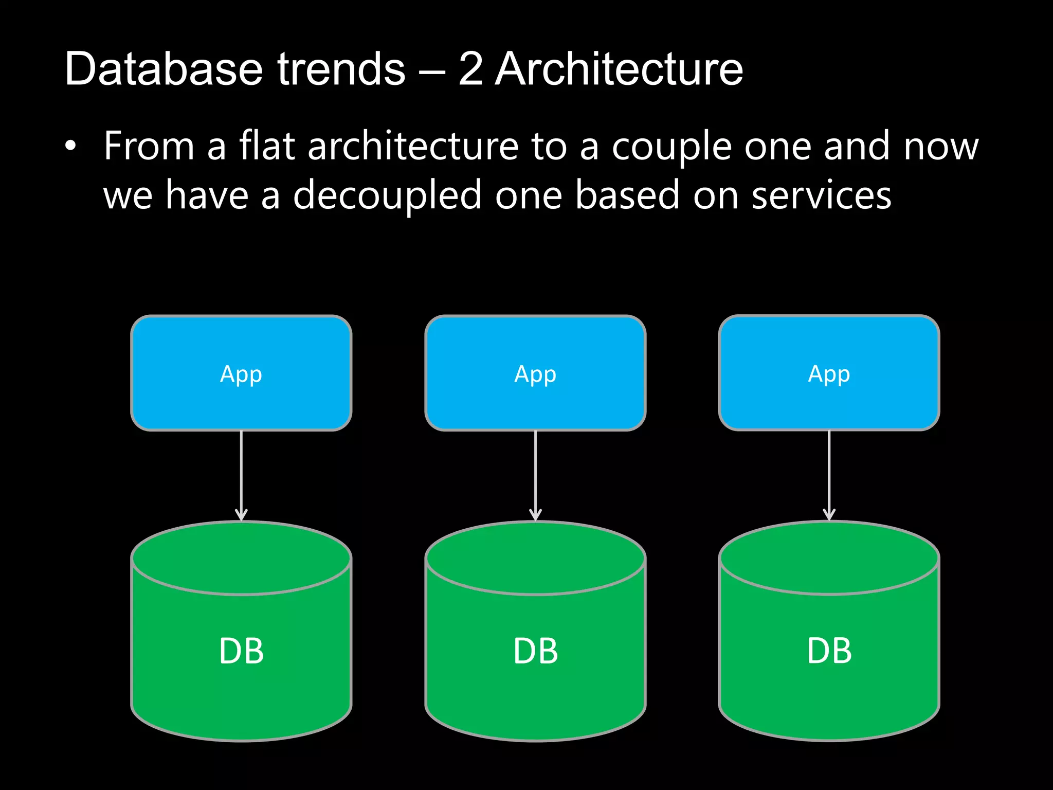 • From a flat architecture to a couple one and now
we have a decoupled one based on services
Database trends – 2 Architecture
DB
App
DB
App
DB
App
 