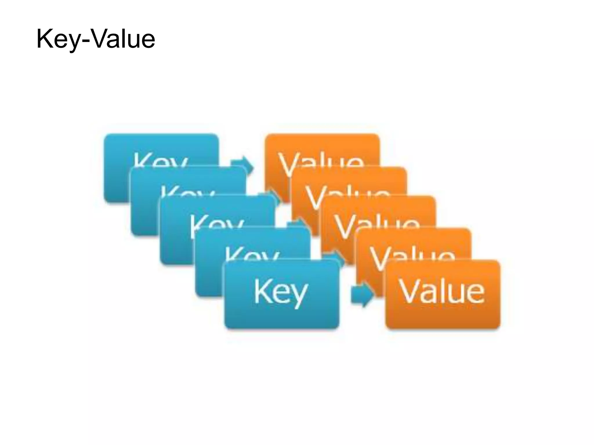 Key-Value
 