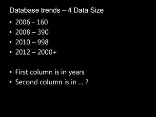 • 2006 - 160
• 2008 – 390
• 2010 – 998
• 2012 – 2000+
• First column is in years
• Second column is in … ?
Database trends – 4 Data Size
 