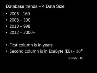 Database trends – 4 Data Size
 