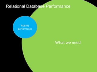 What we need
Relational Database Performance
RDBMS
performance
 