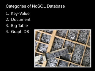 1. Key-Value
2. Document
3. Big Table
4. Graph DB
Categories of NoSQL Database
 