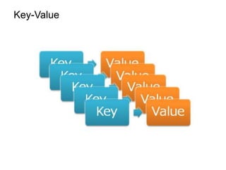 Key-Value
 