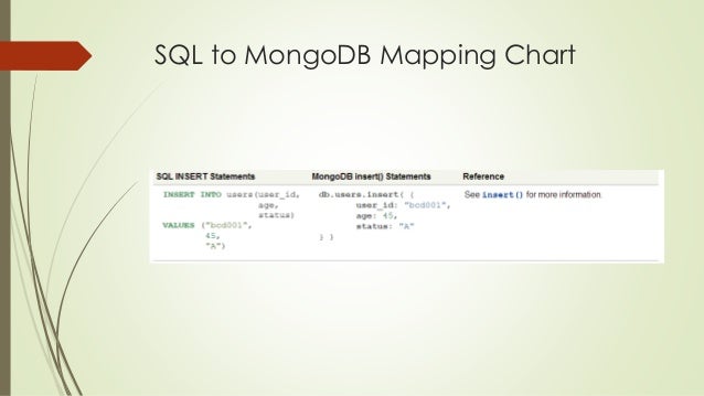 Sql To Mongodb Mapping Chart