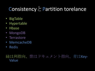 ConsistencyとPartition torelance
&bull; BigTable
&bull; Hypertable
&bull; Hbase
&bull; MongoDB
&bull; Terrastore
&bull; MemcacheDB
&bull; Redis
緑は列指向、紫はドキュメント指向、青はKey-
Value
 