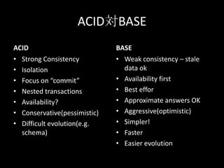 ACID対BASE
ACID
&bull; Strong Consistency
&bull; Isolation
&bull; Focus on &ldquo;commit&rdquo;
&bull; Nested transactions
&bull; Availability?
&bull; Conservative(pessimistic)
&bull; Difficult evolution(e.g.
schema)
BASE
&bull; Weak consistency &ndash; stale
data ok
&bull; Availability first
&bull; Best effor
&bull; Approximate answers OK
&bull; Aggressive(optimistic)
&bull; Simpler!
&bull; Faster
&bull; Easier evolution
 