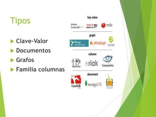 Tipos
 Clave-Valor
 Documentos
 Grafos
 Familia columnas
 