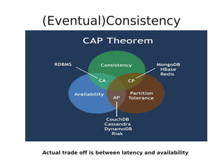 (Eventual)Consistency
Actual trade off is between latency and consitency
 