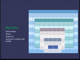 Database size limitsRDBMS are too slowOver multiterabyte and petabyte databasesPurpose designed parallel processing would be needed to handle such capacities of data in a RDBMS.
