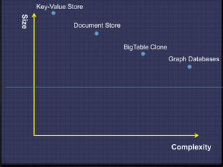 Wherever you want to takeAdvantageof NoSQL