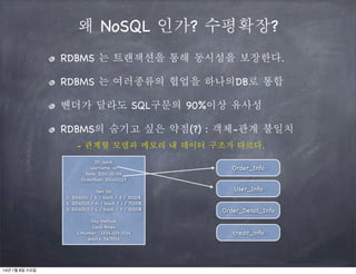 왜 NoSQL 인가? 수평확장?
RDBMS 는 트랜잭션을 통해 동시성을 보장한다.
RDBMS 는 여러종류의 협업을 하나의DB로 통합
벤더가 달라도 SQL구문의 90%이상 유사성
RDBMS의 숨기고 싶은 약점(?) : 객체-관계 불일치
- 관계형 모델과 메모리 내 데이터 구조가 다르다.
ID: solab
username: on
Date: 2014-01-06
OrderNum: 201400123
item list
1. 20140111 / S / black / 2 / 3000$
2. 20140112 / m / black / 1 / 7000$
3. 20140113 / L / black / 3 / 5000$
Pay Method
Card: Amex
C.Number : 1234-123-1234
expiry: 04/2014

14년 1월 8일 수요일

Order_Info
User_Info
Order_Detail_Info
credit_info

 
