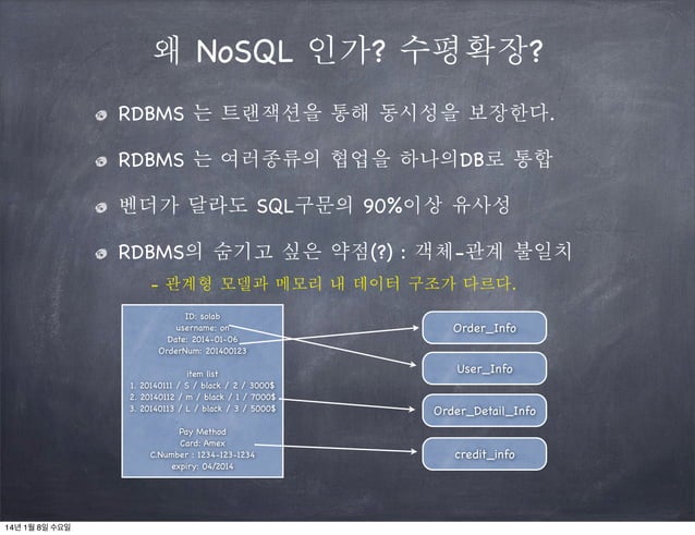 NoSQL Guide & Sample | PPT