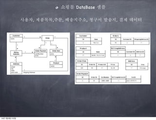 쇼핑몰 DataBase 샘플
사용자, 제품목록,주문, 배송지주소, 청구서 발송지, 결제 데이터

14년 1월 8일 수요일

 