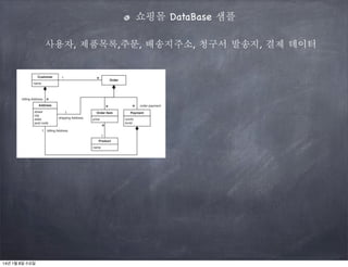 쇼핑몰 DataBase 샘플
사용자, 제품목록,주문, 배송지주소, 청구서 발송지, 결제 데이터

14년 1월 8일 수요일

 