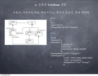 쇼핑몰 DataBase 샘플
사용자, 제품목록,주문, 배송지주소, 청구서 발송지, 결제 데이터
/
/고객
{
“id”:1,
“name”:”Martin”
“billingAddress”:[{“city”:”Chicago”}]
}
/
/주문
{
“id”:99,
“customerId”:1,
“orderItems”:[{
“productId”:27,
“price”:32.45,
“productName”:”NoSQL Distilled”
}],
“shippingAddress”:[{“city”:”Chicago”}],
“orderPayment”:[{
“ccinfo”:”10000-10000-10000-10000”,
“txnId”:”abcdefg123fg”,
“billingAddress”:{“city”:”Chicago”}
}],
}

14년 1월 8일 수요일

 